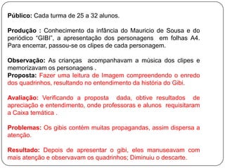 Público: Cada turma de 25 a 32 alunos.

Produção : Conhecimento da infância do Mauricio de Sousa e do
periódico “GIBI”, a apresentação dos personagens em folhas A4.
Para encerrar, passou-se os clipes de cada personagem.

Observação: As crianças acompanhavam a música dos clipes e
memorizavam os personagens .
Proposta: Fazer uma leitura de Imagem compreendendo o enredo
dos quadrinhos, resultando no entendimento da história do Gibi.

Avaliação: Verificando a proposta dada, obtive resultados de
apreciação e entendimento, onde professoras e alunos requisitaram
a Caixa temática .

Problemas: Os gibis contém muitas propagandas, assim dispersa a
atenção.

Resultado: Depois de apresentar o gibi, eles manuseavam com
mais atenção e observavam os quadrinhos; Diminuiu o descarte.
 
