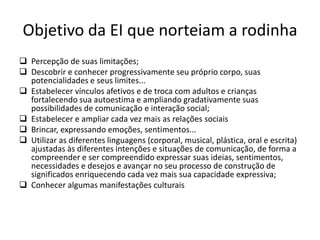 Objetivo da EI que norteiam a rodinha
 Percepção de suas limitações;
 Descobrir e conhecer progressivamente seu próprio corpo, suas
potencialidades e seus limites...
 Estabelecer vínculos afetivos e de troca com adultos e crianças
fortalecendo sua autoestima e ampliando gradativamente suas
possibilidades de comunicação e interação social;
 Estabelecer e ampliar cada vez mais as relações sociais
 Brincar, expressando emoções, sentimentos...
 Utilizar as diferentes linguagens (corporal, musical, plástica, oral e escrita)
ajustadas às diferentes intenções e situações de comunicação, de forma a
compreender e ser compreendido expressar suas ideias, sentimentos,
necessidades e desejos e avançar no seu processo de construção de
significados enriquecendo cada vez mais sua capacidade expressiva;
 Conhecer algumas manifestações culturais
 