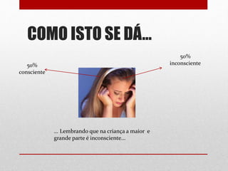 COMO ISTO SE DÁ...
50%
consciente
50%
inconsciente
... Lembrando que na criança a maior e
grande parte é inconsciente...
 