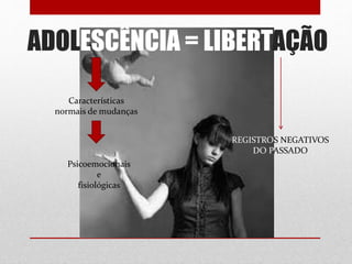 ADOLESCÊNCIA = LIBERTAÇÃO
Características
normais de mudanças
Psicoemocionais
e
fisiológicas
REGISTROS NEGATIVOS
DO PASSADO
 