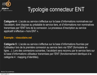 Mission Tice académique
Typologie connecteur ENT
Catégorie 4 : L’accès au service s’effectue sur la base d’informations nominatives sur
l’accédant, dont dispose au préalable le service tiers, et d’informations non nominatives
transmises par l’ENT lors de la connexion. Le processus d’inscription au service
applicatif s’effectue « hors ENT ».
Exemple : viescolaire.net
Catégorie 5 : L’accès au service s’effectue sur la base d’informations fournies par
l’utilisateur lors de la première connexion au service tiers via l’ENT (formulaire en
ligne…). Lors des connexions suivantes, l’accédant sera reconnu par le service tiers sur
la base d’informations utilisateur transmises par l’ENT (fonctionnement identique à la
catégorie 4 : mapping d’identités).
mardi 9 juillet 13
 