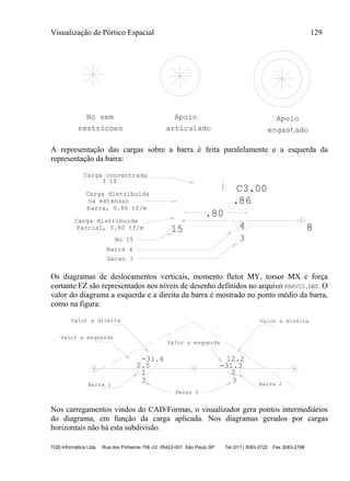 Visualização de Pórtico Espacial 129
TQS Informática Ltda Rua dos Pinheiros 706 c/2 05422-001 São Paulo SP Tel (011) 3083-2722 Fax 3083-2798
Apoio
articulado
Apoio
engastado
No sem
restricoes
A representação das cargas sobre a barra é feita paralelamente e a esquerda da
representação da barra:
8
C3.00
.80
.86
4
3
15
Barra 4
Parcial, 0.80 tf/m
barra, 0.86 tf/m
Carga concentrada
3 tf
na extensao
Secao 3
No 15
Carga distribuida
Carga distribuida
Os diagramas de deslocamentos verticais, momento fletor MY, torsor MX e força
cortante FZ são representados nos níveis de desenho definidos no arquivo PARVIS.DAT. O
valor do diagrama a esquerda e a direita da barra é mostrado no ponto médio da barra,
como na figura:
1
2.5
-31.6
2
-31.3
12.2
Barra 1 Barra 2
3 3
Valor a esquerda
Valor a direita Valor a direita
Valor a esquerda
Secao 3
Nos carregamentos vindos do CAD/Formas, o visualizador gera pontos intermediários
do diagrama, em função da carga aplicada. Nos diagramas gerados por cargas
horizontais não há esta subdivisão.
 