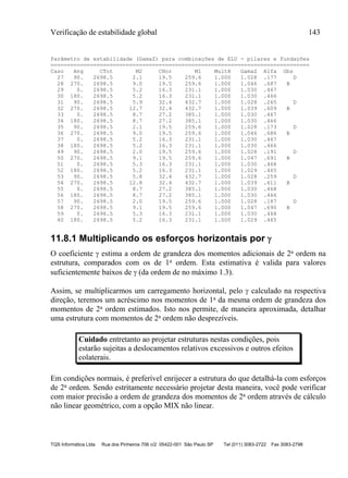 Verificação de estabilidade global 143
TQS Informática Ltda Rua dos Pinheiros 706 c/2 05422-001 São Paulo SP Tel (011) 3083-2722 Fax 3083-2798
Parâmetro de estabilidade (GamaZ) para combinações de ELU - pilares e fundações
===============================================================================
Caso Ang CTot M2 CHor M1 MultH GamaZ Alfa Obs
27 90. 2698.5 2.1 19.5 259.6 1.000 1.028 .177 D
28 270. 2698.5 9.0 19.5 259.6 1.000 1.046 .687 B
29 0. 2698.5 5.2 16.3 231.1 1.000 1.030 .467
30 180. 2698.5 5.2 16.3 231.1 1.000 1.030 .466
31 90. 2698.5 5.9 32.4 432.7 1.000 1.028 .265 D
32 270. 2698.5 12.7 32.4 432.7 1.000 1.039 .609 B
33 0. 2698.5 8.7 27.2 385.1 1.000 1.030 .467
34 180. 2698.5 8.7 27.2 385.1 1.000 1.030 .466
35 90. 2698.5 2.1 19.5 259.6 1.000 1.028 .173 D
36 270. 2698.5 9.0 19.5 259.6 1.000 1.046 .686 B
37 0. 2698.5 5.2 16.3 231.1 1.000 1.030 .467
38 180. 2698.5 5.2 16.3 231.1 1.000 1.030 .466
49 90. 2698.5 2.0 19.5 259.6 1.000 1.028 .191 D
50 270. 2698.5 9.1 19.5 259.6 1.000 1.047 .691 B
51 0. 2698.5 5.3 16.3 231.1 1.000 1.030 .468
52 180. 2698.5 5.2 16.3 231.1 1.000 1.029 .465
53 90. 2698.5 5.8 32.4 432.7 1.000 1.028 .259 D
54 270. 2698.5 12.8 32.4 432.7 1.000 1.039 .611 B
55 0. 2698.5 8.7 27.2 385.1 1.000 1.030 .468
56 180. 2698.5 8.7 27.2 385.1 1.000 1.030 .466
57 90. 2698.5 2.0 19.5 259.6 1.000 1.028 .187 D
58 270. 2698.5 9.1 19.5 259.6 1.000 1.047 .690 B
59 0. 2698.5 5.3 16.3 231.1 1.000 1.030 .468
60 180. 2698.5 5.2 16.3 231.1 1.000 1.029 .465
11.8.1 Multiplicando os esforços horizontais por 
O coeficiente  estima a ordem de grandeza dos momentos adicionais de 2a ordem na
estrutura, comparados com os de 1a ordem. Esta estimativa é valida para valores
suficientemente baixos de  (da ordem de no máximo 1.3).
Assim, se multiplicarmos um carregamento horizontal, pelo  calculado na respectiva
direção, teremos um acréscimo nos momentos de 1a da mesma ordem de grandeza dos
momentos de 2a ordem estimados. Isto nos permite, de maneira aproximada, detalhar
uma estrutura com momentos de 2a ordem não desprezíveis.
Cuidado entretanto ao projetar estruturas nestas condições, pois
estarão sujeitas a deslocamentos relativos excessivos e outros efeitos
colaterais.
Em condições normais, é preferível enrijecer a estrutura do que detalhá-la com esforços
de 2a ordem. Sendo estritamente necessário projetar desta maneira, você pode verificar
com maior precisão a ordem de grandeza dos momentos de 2a ordem através de cálculo
não linear geométrico, com a opção MIX não linear.
 