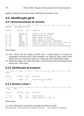 158 Pórtico-TQS - Geração e Processamento de Pórticos Espaciais
TQS Informática Ltda Rua dos Pinheiros 706 c/2 05422-001 São Paulo SP Tel (011) 3083-2722 Fax 3083-2798
significa, campo de 10 caracteres para a definição de um número real.
A.2. Identificação geral
A.2.1 Dimensionamento de memória
....+...10....+...20....+...30....+...40....+...50....+...60....+...70....+...80
MAXIMOS NNOS NBAR NRES NCAS
Colunas Variável Tipo Descrição
1 - 10 MAXIMOS A7 Escrever a palavra MAXIMOS
11 - 15 NNOS I5 Número máximo de nós (1)
16 - 20 NBAR I5 Número máximo de barras
21 - 25 NRES I5 Número máximo de restrições
26 - 30 NCAS I5 Número máximo de casos + combinações
31 - 35 MAXITER I5 Máximo de iterações para análise não linear (2)
36 - 50 TOLITER F15 Tolerância máxima do processo iterativo
51 - 60 FMLITER F10 Fator multiplicativo dos resultados pós-análise
Observações:
(1) Estes valores tem por objetivo permitir que o sistema aloque os recursos de
computador necessários para o processamento. Os valores de cada variável neste
registro devem ser maiores ou iguais aos valores que serão efetivamente usados.
(2) Parâmetros usados em análise não linear, exclusivamente para processamento pelo
sistema Mix Não Linear.
A.2.2. Identificação do programa
....+...10....+...20....+...30....+...40....+...50....+...60....+...70....+...80
ESPAC
Colunas Variável Tipo Descrição
1 - 5 ESPAC A5 Escrever a palavra ESPAC
A.2.3. Número e título 1
....+...10....+...20....+...30....+...40....+...50....+...60....+...70....+...80
NOB TIT1
Colunas Variável Tipo Descrição
1 - 5 NOB I5 Número da obra
11 - 74 TIT1 A64 Título referente a obra (1)
Observações:
(1) Estas informações constarão do cabeçalho do relatório de saída.
 