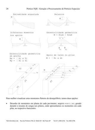 28 Pórtico-TQS - Geração e Processamento de Pórticos Espaciais
TQS Informática Ltda Rua dos Pinheiros 706 c/2 05422-001 São Paulo SP Tel (011) 3083-2722 Fax 3083-2798
M
Extremidade engastada
M
Balancos
M
Diferentes momentos
nos apoios
R1 R2
M = R1xA - R2xB
A B
Excentricidade geometrica
CG
My
Mx
V1
R1
V2
R2
P1
R1
R2
R3
R4
R5
R6
M
P2
d1
d2
d3
d4
d5
d6
em grelha Apoio de lajes no pilar
Excentricidade geometrica
Ri x YiMx =
My = Ri x Xi
Ri x diM =
Para melhor visualizar estes momentos fletores de desequilíbrio, temos duas opções:
 Desenho de momentos em planta de cada pavimento, arquivo MOMPIL.DWG, gerado
durante o resumo de cargas nos pilares, onde apresentamos os momentos em cada
pilar, no respectivo baricentro:
 