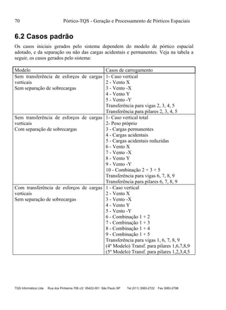 70 Pórtico-TQS - Geração e Processamento de Pórticos Espaciais
TQS Informática Ltda Rua dos Pinheiros 706 c/2 05422-001 São Paulo SP Tel (011) 3083-2722 Fax 3083-2798
6.2 Casos padrão
Os casos iniciais gerados pelo sistema dependem do modelo de pórtico espacial
adotado, e da separação ou não das cargas acidentais e permanentes. Veja na tabela a
seguir, os casos gerados pelo sistema:
Modelo Casos de carregamento
Sem transferência de esforços de cargas
verticais
Sem separação de sobrecargas
1- Caso vertical
2 - Vento X
3 - Vento -X
4 - Vento Y
5 - Vento -Y
Transferência para vigas 2, 3, 4, 5
Transferência para pilares 2, 3, 4, 5
Sem transferência de esforços de cargas
verticais
Com separação de sobrecargas
1- Caso vertical total
2- Peso próprio
3 - Cargas permanentes
4 - Cargas acidentais
5 - Cargas acidentais reduzidas
6 - Vento X
7 - Vento -X
8 - Vento Y
9 - Vento -Y
10 - Combinação 2 + 3 + 5
Transferência para vigas 6, 7, 8, 9
Transferência para pilares 6, 7, 8, 9
Com transferência de esforços de cargas
verticais
Sem separação de sobrecargas
1 - Caso vertical
2 - Vento X
3 - Vento -X
4 - Vento Y
5 - Vento -Y
6 - Combinação 1 + 2
7 - Combinação 1 + 3
8 - Combinação 1 + 4
9 - Combinação 1 + 5
Transferência para vigas 1, 6, 7, 8, 9
(4º Modelo) Transf. para pilares 1,6,7,8,9
(5º Modelo) Transf. para pilares 1,2,3,4,5
 