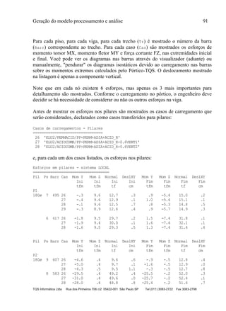 Geração do modelo processamento e análise 91
TQS Informática Ltda Rua dos Pinheiros 706 c/2 05422-001 São Paulo SP Tel (011) 3083-2722 Fax 3083-2798
Para cada piso, para cada viga, para cada trecho (Tr) é mostrado o número da barra
(Barr) correspondente ao trecho. Para cada caso (Cas) são mostrados os esforços de
momento torsor MX, momento fletor MY e força cortante FZ, nas extremidades inicial
e final. Você pode ver os diagramas nas barras através do visualizador (adiante) ou
manualmente, "pendurar" os diagramas isostáticos devido ao carregamento nas barras
sobre os momentos extremos calculados pelo Pórtico-TQS. O deslocamento mostrado
na listagem é apenas a componente vertical.
Note que em cada nó existem 6 esforços, mas apenas os 3 mais importantes para
detalhamento são mostrados. Conforme o carregamento no pórtico, o engenheiro deve
decidir se há necessidade de considerar ou não os outros esforços na viga.
Antes de mostrar os esforços nos pilares são mostrados os casos de carregamento que
serão considerados, declarados como casos transferidos para pilares:
Casos de carregamentos - Pilares
================================
26 'ELU2/PERMACID/PP+PERM+ADIA+ACID_R'
27 'ELU2/ACIDCOMB/PP+PERM+ADIA+ACID_R+0.6VENT1'
28 'ELU2/ACIDCOMB/PP+PERM+ADIA+ACID_R+0.6VENT2'
e, para cada um dos casos listados, os esforços nos pilares:
Esforços em pilares - sistema LOCAL
===================================
Pil Ps Barr Cas Mom Y Mom Z Normal DeslXY Mom Y Mom Z Normal DeslXY
Ini Ini Ini Ini Fim Fim Fim Fim
tfm tfm tf cm tfm tfm tf cm
P1
180ø 7 495 26 -.3 9.6 12.7 .3 .9 -5.4 15.0 .2
27 -.4 9.6 12.9 .1 1.0 -5.4 15.1 .1
28 -.1 9.6 12.5 .7 .8 -5.3 14.8 .5
29 -.3 8.9 12.6 .4 .9 -5.7 14.9 .3
6 417 26 -1.8 9.5 29.7 .2 1.5 -7.4 31.8 .1
27 -1.9 9.4 30.0 .1 1.6 -7.4 32.1 .1
28 -1.6 9.5 29.3 .5 1.3 -7.4 31.4 .4
Pil Ps Barr Cas Mom Y Mom Z Normal DeslXY Mom Y Mom Z Normal DeslXY
Ini Ini Ini Ini Fim Fim Fim Fim
tfm tfm tf cm tfm tfm tf cm
P2
180ø 9 607 26 -4.6 .4 9.6 .6 -.9 -.5 12.8 .4
27 -5.0 .4 9.7 .1 -1.6 -.5 12.9 .0
28 -4.3 .5 9.5 1.1 -.3 -.5 12.7 .8
8 583 26 -29.5 .4 49.2 .4 -25.5 -.2 52.0 .3
27 -31.0 .4 49.6 .0 -25.7 -.2 52.4 .1
28 -28.0 .4 48.8 .8 -25.4 -.2 51.6 .7
 