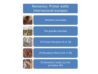 Románico: Primer estilo
internacional europeo
Variantes nacionales
Tres grandes períodos
1º) Primer Románico (S. X- XI)
2º) Románico Pleno (S.XI- ½ XII)
3º) Románico Tardío (1/2 XII-
principios XIII)
 