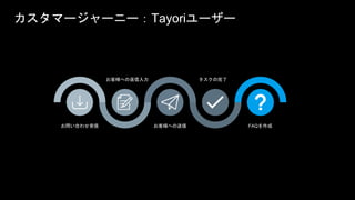 お問い合わせ受信
お客様への返信入力
お客様への送信
タスクの完了
FAQを作成
カスタマージャーニー：Tayoriユーザー
 