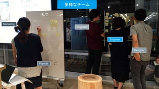 多様なチーム
Marketing
Engineer
Planner
Engineer
Designer
 