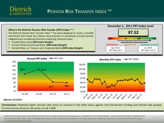 PENSION RISK TRANSFER INDEX ™

                                                                                                                            December 1, 2011 PRT Index Level
      What is the Dietrich Pension Risk Transfer (PRT) Index ™ ?
      The Dietrich Pension Risk Transfer Index ™ has been designed to create a monthly                                                                87.52
      benchmark that tracks the relative attractiveness of annuitizing accrued pension
      obligations by considering three key underlying financial ratios                                                         80                95             105               120
       Funded Status Level (50% Index Weight)                                                                                              Annuitization Attractiveness
       Current /Historical Annuity Rates (30% Index Weight)                                                               Plan/Monitor         Opportunistic       Settlement Attractive
       Annuity Rates vs. Treasury and Corporate Bonds (20% Index Weight)                                                       Sept 2010:                               Jan 2009:
                                                                                                                              PRT Index =82.7                         PRT Index =121.4



                             Annual PRT Index                 PRT Index                                                                               PRT INDEX
                                                                                                                   Monthly PRT Index
           140
                                                                                          108.00
           130
           120      110.6                    121.4                                        103.00

           110                                                                              98.00

           100                                                                              93.00
            90                                                                              88.00
            80                                         91.5               90.0
                                                                                            83.00
            70                                                                              78.00
                      Jan-08           Jan-09           Jan-10            Jan-11

 Effective 12/1/2011

Commentary: Modestly higher annuity rates drove an increase in the index value, against near flat pension funding and interest rate spreads.
Current annuity discount rate proxy sits @ 3.48%.

  Dietrich & Associates does not certify the information nor does it guarantee the accuracy or completeness of such information. Use of such information is voluntary and
  should not be relied upon unless an independent review of its accuracy and completeness has been performed. Materials may not be reproduced without the express                  1
  consent of Dietrich & Associates.
 