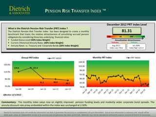 PENSION RISK TRANSFER INDEX ™

                                                                                                                               December 2012 PRT Index Level
      What is the Dietrich Pension Risk Transfer (PRT) Index ?
      The Dietrich Pension Risk Transfer Index has been designed to create a monthly                                                                  81.31
      benchmark that tracks the relative attractiveness of annuitizing accrued pension
      obligations by considering three key underlying financial ratios                                                           80              95         105           120
       Funded Status Level (50% Index Weight)                                                                                           Annuitization Attractiveness
       Current /Historical Annuity Rates (30% Index Weight)                                                                          Evaluate    Monitor     Execute
       Annuity Rates vs. Treasury and Corporate Bonds (20% Index Weight)                                                             Aug 2012:                 Jan 2009:
                                                                                                                                   Index Low =79.8          Index High =121.4




                        Annual PRT Index                    PRT INDEX                                         Monthly PRT Index                               PRT INDEX
                                                                                             108.00
 130.0%
                                                                                             103.00
             110.6                  121.4
                                                                                              98.00
 110.0%
                                                                                              93.00

  90.0%                                                                                       88.00
                                             91.5             90.0                            83.00
                                                                             86.7
  70.0%                                                                                       78.00
               Jan-08         Jan-09          Jan-10         Jan-11         Jan-12

 Effective 12/1/2012


Commentary: The monthly index value rose on slightly improved pension funding levels and modestly wider corporate bond spreads. The
annuity discount rate proxy embedded within the index was unchanged at 2.50%.

                                                                                                                                                                                 1
 Dietrich & Associates does not certify the information nor does it guarantee the accuracy or completeness of such information. Use of such information is voluntary and should not be
 relied upon unless an independent review of its accuracy and completeness has been performed. Materials may not be reproduced without the express consent of Dietrich & Associates.
 