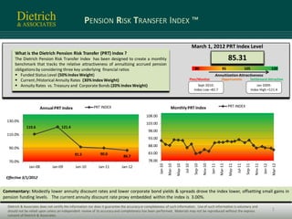 PENSION RISK TRANSFER INDEX ™

                                                                                                                                           March 1, 2012 PRT Index Level
      What is the Dietrich Pension Risk Transfer (PRT) Index ?
      The Dietrich Pension Risk Transfer Index has been designed to create a monthly                                                                                            85.31
      benchmark that tracks the relative attractiveness of annuitizing accrued pension
      obligations by considering three key underlying financial ratios                                                                       80                          95                       105                          120
       Funded Status Level (50% Index Weight)                                                                                                                     Annuitization Attractiveness
       Current /Historical Annuity Rates (30% Index Weight)                                                                           Plan/Monitor                      Opportunistic                     Settlement Attractive
       Annuity Rates vs. Treasury and Corporate Bonds (20% Index Weight)                                                                      Sept 2010:                                                      Jan 2009:
                                                                                                                                            Index Low =82.7                                                Index High =121.4



                                                           PRT INDEX                                               Monthly PRT Index                                            PRT INDEX
                       Annual PRT Index
                                                                                              108.00
  130.0%
                                                                                              103.00
              110.6                  121.4
                                                                                               98.00
  110.0%
                                                                                               93.00
                                                                                               88.00
   90.0%
                                              91.5             90.0                            83.00
                                                                               86.7
   70.0%                                                                                       78.00




                                                                                                                                                     Nov-10




                                                                                                                                                                                                             Nov-11
                                                                                                                                                                                                  Sep-11
                                                                                                                                            Sep-10




                                                                                                                                                                                                                               Mar-12
                                                                                                                Mar-10




                                                                                                                                                                       Mar-11
                                                                                                                         May-10




                                                                                                                                                                                May-11
                                                                                                       Jan-10




                                                                                                                                                              Jan-11




                                                                                                                                                                                                                      Jan-12
                                                                                                                                  Jul-10




                                                                                                                                                                                         Jul-11
                Jan-08         Jan-09          Jan-10         Jan-11          Jan-12

 Effective 3/1/2012


Commentary: Modestly lower annuity discount rates and lower corporate bond yields & spreads drove the index lower, offsetting small gains in
pension funding levels. The current annuity discount rate proxy embedded within the index is 3.00%.
  Dietrich & Associates does not certify the information nor does it guarantee the accuracy or completeness of such information. Use of such information is voluntary and
  should not be relied upon unless an independent review of its accuracy and completeness has been performed. Materials may not be reproduced without the express                                                              1
  consent of Dietrich & Associates.
 