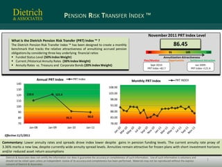 PENSION RISK TRANSFER INDEX ™

                                                                                                                               November 2011 PRT Index Level
      What is the Dietrich Pension Risk Transfer (PRT) Index ™ ?
      The Dietrich Pension Risk Transfer Index ™ has been designed to create a monthly                                                                86.45
      benchmark that tracks the relative attractiveness of annuitizing accrued pension
      obligations by considering three key underlying financial ratios                                                         80                95             105               120
       Funded Status Level (50% Index Weight)                                                                                              Annuitization Attractiveness
       Current /Historical Annuity Rates (30% Index Weight)                                                               Plan/Monitor         Opportunistic       Settlement Attractive
       Annuity Rates vs. Treasury and Corporate Bonds (20% Index Weight)                                                       Sept 2010:                               Jan 2009:
                                                                                                                              PRT Index =82.7                         PRT Index =121.4



                             Annual PRT Index                 PRT Index                                                                                PRT INDEX
                                                                                                                Monthly PRT Index
           140
                                                                                            108.00
           130
                    110.6                    121.4                                          103.00
           120
           110                                                                               98.00

           100                                                                               93.00

            90                                                                               88.00

            80                                         91.5               90.0               83.00
            70                                                                               78.00
                      Jan-08           Jan-09           Jan-10            Jan-11

 Effective 11/1/2011

Commentary: Lower annuity rates and spreads drove index lower despite gains in pension funding levels. The current annuity rate proxy of
3.36% marks a new low, despite currently wide annuity spread levels. Annuities remain attractive for frozen plans with short investment horizons
and/or reduced asset return assumptions
  Dietrich & Associates does not certify the information nor does it guarantee the accuracy or completeness of such information. Use of such information is voluntary and
  should not be relied upon unless an independent review of its accuracy and completeness has been performed. Materials may not be reproduced without the express                  1
  consent of Dietrich & Associates.
 