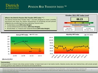 PENSION RISK TRANSFER INDEX ™

                                                                                                                               October 2011 PRT Index Level
       What is the Dietrich Pension Risk Transfer (PRT) Index ™ ?
       The Dietrich Pension Risk Transfer Index ™ has been designed to create a monthly                                                               88.23
       benchmark that tracks the relative attractiveness of annuitizing accrued pension
       obligations by considering three key underlying financial ratios                                                        80                95             105               120
        Funded Status Level (50% Index Weight)                                                                                             Annuitization Attractiveness
        Current /Historical Annuity Rates (30% Index Weight)                                                              Plan/Monitor         Opportunistic       Settlement Attractive
        Annuity Rates vs. Treasury and Corporate Bonds (20% Index Weight)                                                      Sept 2010:                               Jan 2009:
                                                                                                                              PRT Index =82.7                         PRT Index =121.4



                             Annual PRT Index                 PRT Index                                                         Monthly PRT Index                           PRT INDEX
           140
                                                                                              108.00
           130
                                                                                              103.00
           120      110.6                    121.4
                                                                                               98.00
           110
                                                                                               93.00
           100
                                                                                               88.00
            90
            80                                         91.5               90.0                 83.00

            70                                                                                 78.00
                      Jan-08           Jan-09           Jan-10            Jan-11

 Effective 9/1/2011

Commentary:
Continued decline in interest rates drives pension funding to lowest levels seen in last twelve months. Absolute annuity rates near historical lows, with annuity spreads
providing significant value relative to US Treasuries and Corporate Bonds.

  Dietrich & Associates does not certify the information nor does it guarantee the accuracy or completeness of such information. Use of such information is voluntary and
  should not be relied upon unless an independent review of its accuracy and completeness has been performed. Materials may not be reproduced without the express                  1
  consent of Dietrich & Associates.
 