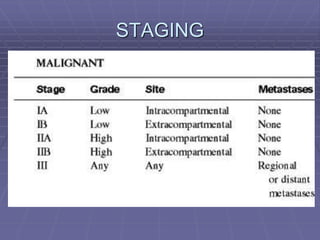 STAGING
 ENNEKING SYSTEM
 