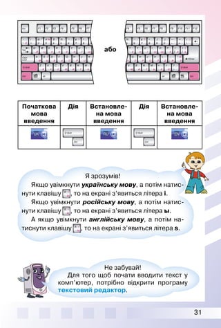 31
Початкова
мова
введення
Дія Встановле-
на мова
введення
Дія Встановле-
на мова
введення
Я зрозумів!
Якщо увімкнути українську мову, а потім натис­
нути клавішу , то на екрані з’явиться літера і.
Якщо увімкнути російську мову, а потім натис­
нути клавішу , то на екрані з’явиться літера ы.
А якщо увімкнути англійську мову, а потім на­
тиснути клавішу , то на екрані з’явиться літера s.
Не забувай!
Для того щоб почати вводити текст у
комп’ютер, потрібно відкрити програму
текстовий редактор.
або
 