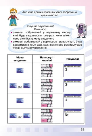 35
Але ж на деяких клавішах угорі зображено
два символи!
Слушне зауваження!
Пояснюю:
символ, зображений у верхньому лівому
куті, буде вводитися в тому разі, коли ввімк­
нено англійську мову введення;
символ, зображений у верхньому правому куті, буде
вводитися в тому разі, коли ввімкнено російську або
українську мову введення.
Мова
введення
Натиснуті
клавіші
Результат
aбо
aбо
 