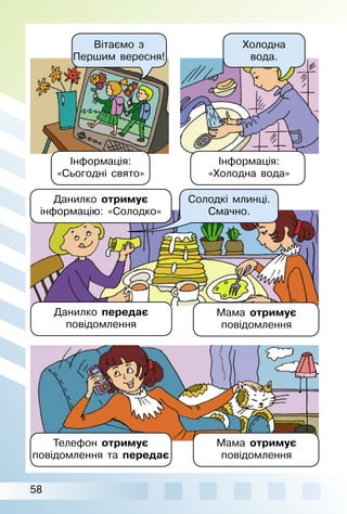 58
Телефон отримує
повідомлення та передає
Мама отримує
повідомлення
Мама отримує
повідомлення
Вітаємо з
Першим вересня!
Холодна
вода.
Інформація:
«Сьогодні свято»
Інформація:
«Холодна вода»
Солодкі млинці.
Смачно.
Данилко отримує
інформацію: «Солодко»
Данилко передає
повідомлення
 