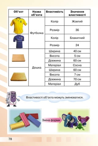 78
Об’єкт Назва
об’єкта
Властивість Значення
властивості
Футболка
Колір Жовтий
Розмір 36
Колір Блакитний
Розмір 24
Дошка
Ширина 40 см
Висота 5 см
Довжина 60 см
Матеріал Сосна
Ширина 60 см
Висота 7 см
Довжина 70 см
Матеріал Дуб
Властивості об’єкта можуть змінюватися.
Зміна форми
 