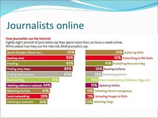 Journalists online 