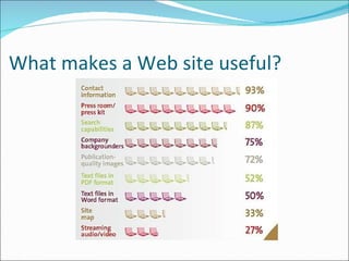 What makes a Web site useful? 