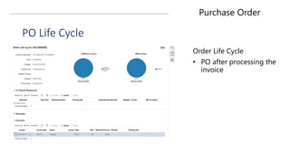 Pr to po process risk and test steps | PPTX