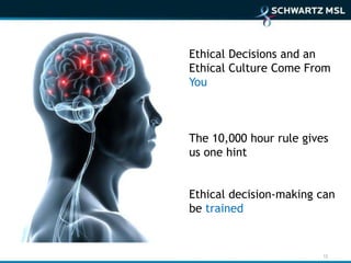 Ethical Decisions and an
Ethical Culture Come From
You



The 10,000 hour rule gives
us one hint


Ethical decision-making can
be trained


                         12
 