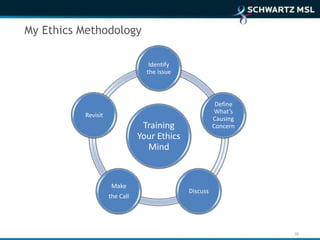 My Ethics Methodology

                                  Identify
                                 the Issue



                                                        Define
                                                        What’s
          Revisit
                                                       Causing
                                Training               Concern
                               Your Ethics
                                 Mind


                     Make
                                             Discuss
                    the Call




                                                                 26
 