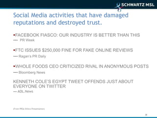 Social Media activities that have damaged
reputations and destroyed trust.
FACEBOOK FIASCO: OUR INDUSTRY IS BETTER THAN THIS
--- PR Week

FTC ISSUES $250,000 FINE FOR FAKE ONLINE REVIEWS
--- Ragan’s PR Daily

WHOLE FOODS CEO CRITICIZED RIVAL IN ANONYMOUS POSTS
--- Bloomberg News

KENNETH COLE’S EGYPT TWEET OFFENDS JUST ABOUT
EVERYONE ON TWITTER
--- AOL.News



(From PRSA Ethics Presentation)

                                                     28
 