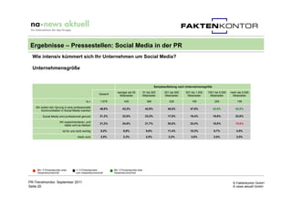 Ergebnisse – Pressestellen: Social Media in der PR
  Wie intensiv kümmert sich Ihr Unternehmen um Social Media?

  Unterne...