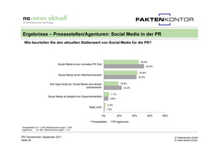 Ergebnisse – Pressestellen/Agenturen: Social Media in der PR
  Wie beurteilen Sie den aktuellen Stellenwert von Social Med...