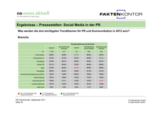 Ergebnisse – Pressestellen: Social Media in der PR
  Was werden die drei wichtigsten Trendthemen für PR und Kommunikation ...