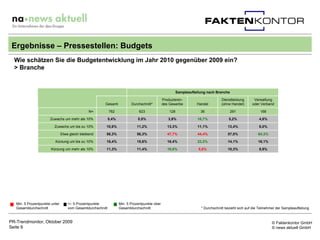 Ergebnisse – Pressestellen: Budgets
  Wie schätzen Sie die Budgetentwicklung im Jahr 2010 gegenüber 2009 ein?
  > Branche
...