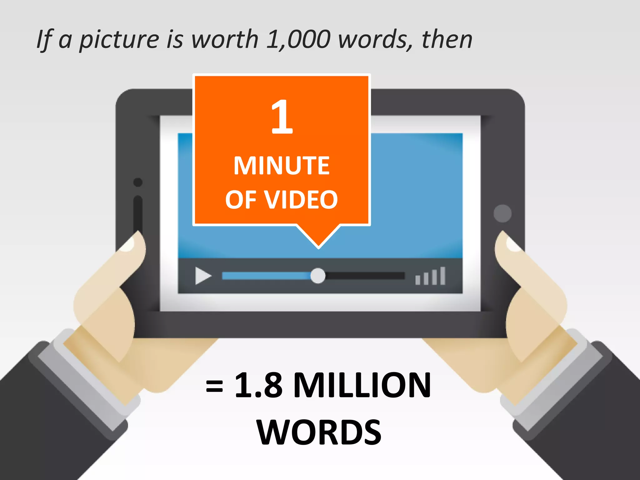 1
MINUTE
OF VIDEO
= 1.8 MILLION
WORDS
If a picture is worth 1,000 words, then