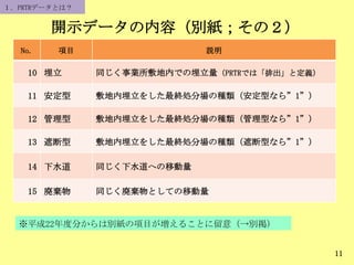 開示データの内容（別紙；その２）
11
No. 項目 説明
10 埋立 同じく事業所敷地内での埋立量（PRTRでは「排出」と定義）
11 安定型 敷地内埋立をした最終処分場の種類（安定型なら”1”）
12 管理型 敷地内埋立をした最終処分場の種類（管理型なら”1”）
13 遮断型 敷地内埋立をした最終処分場の種類（遮断型なら”1”）
14 下水道 同じく下水道への移動量
15 廃棄物 同じく廃棄物としての移動量
１．PRTRデータとは？
※平成22年度分からは別紙の項目が増えることに留意（→別掲）
 