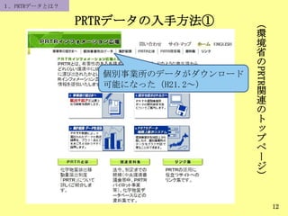 PRTRデータの入手方法①
12
１．PRTRデータとは？
（
環
境
省
の
PRTR
関
連
の
ト
ッ
プ
ペ
ー
ジ
）
個別事業所のデータがダウンロード
可能になった（H21.2～）
 