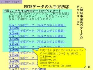PRTRデータの入手方法③
手順２．各年度のPRTRデータのダウンロード
以下の各年度のリンクのうち、ご利用を希望さ
れる年度を右クリックし、「対象をファイルに
保存」を選択し保存してください。
平成１３年度データ （平成２３年２月確認）
[3.03MB]
平成１４年度データ （平成２３年２月確認）
[3.05MB]
平成１５年度データ （平成２３年２月確認）
[3.63MB]
平成１６年度データ （平成２３年２月修正）
[3.53MB]
平成１７年度データ （平成２３年２月修正）
[3.59MB]
平成１８年度データ （平成２３年２月修正）
[3.63MB]
平成１９年度データ （平成２３年２月修正）
[3.62MB]
平成２０年度データ （平成２３年２月修正）
[3.51MB]
平成２１年度データ [3.38MB]
14
（
個
別
事
業
所
の
デ
ー
タ
の
ダ
ウ
ン
ロ
ー
ド
）
年度ごとに以下の三つのテキストファ
イルが圧縮されている（zip形式）。
①本紙***.txt
②別紙***.txt
③他業種***.txt
→ *** は対象年度（例：H20）
１．PRTRデータとは？
 