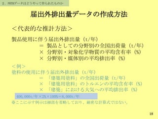 届出外排出量データの作成方法
18
＜代表的な推計方法＞
製品使用に伴う届出外排出量（t/年）
＝ 製品としての分野別の全国出荷量（t/年）
× 分野別・対象化学物質の平均含有率（%）
× 分野別・媒体別の平均排出率（%）
＜例＞
塗料の使用に伴う届出外排出量（t/年）
＝ 「建築用塗料」の全国出荷量（t/年）
× 「建築用塗料」のトルエンの平均含有率（%）
× 「建築」における大気への平均排出率（%）
※ここに示す例示は細部を省略しており、厳密な計算式ではない。
400,000t/年×2%×100%＝8,000t/年
２．PRTRデータはどうやって作られたものか
 