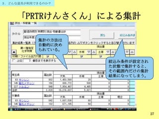 27
３．どんな道具が利用できるのか？
集計の方法は
自動的に決め
られている。
「PRTRけんさくん」による集計
絞込み条件が設定され
た状態で集計すると、
その範囲内だけの集計
結果になってしまう。
 