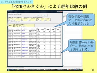 「PRTRけんさくん」による経年比較の例
28
複数年度の届出
データが左右に並
んで表示される
３．どんな道具が利用できるのか？
届出自体がない場
合も、排出がゼロ
と表示される。
 