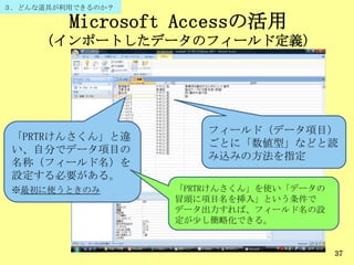 Microsoft Accessの活用
（インポートしたデータのフィールド定義）
37
フィールド（データ項目）
ごとに「数値型」などと読
み込みの方法を指定
３．どんな道具が利用できるのか？
「PRTRけんさくん」と違
い、自分でデータ項目の
名称（フィールド名）を
設定する必要がある。
※最初に使うときのみ 「PRTRけんさくん」を使い「データの
冒頭に項目名を挿入」という条件で
データ出力すれば、フィールド名の設
定が尐し簡略化できる。
 