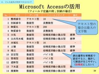 Microsoft Accessの活用
（フィールド定義の例；別紙の場合）
38
No. 項目 データ型 フィールドサイズ 書式
1 整理番号 テキスト型 18 -
2 別紙番号 数値型 長整数型 -
3 物質名 テキスト型 200 -
4 物質番号 数値型 長整数型 -
5 大気 数値型 倍精度浮動小数点型 標準
6 公共用水域 数値型 倍精度浮動小数点型 標準
7 水域名 テキスト型 16 -
8 土壌 数値型 倍精度浮動小数点型 標準
9 埋立 数値型 倍精度浮動小数点型 標準
10 安定型 数値型 バイト型 -
11 管理型 数値型 バイト型 -
12 遮断型 数値型 バイト型 -
13 下水道 数値型 倍精度浮動小数点型 標準
14 廃棄物 数値型 倍精度浮動小数点型 標準
テキスト型の
場合は最大の
文字数
３．どんな道具が利用できるのか？
排出量等を単精度で
設定すると、集計し
て誤差が生じやすい。
（倍精度にしたい）
 