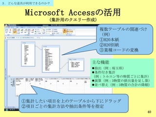 Microsoft Accessの活用
（集計用のクエリー作成）
40
主な機能
抽出（例：埼玉県）
条件付き集計
（例：トルエン等の物質ごとに集計）
演算（例：3物質の排出量を足し算）
並べ替え（例：3物質の合計の降順）
複数テーブルの関連づけ
（例）
①H20本紙
②H20別紙
③業種コードの変換
①集計したい項目を上のテーブルから下にドラッグ
②項目ごとの集計方法や抽出条件等を指定
３．どんな道具が利用できるのか？
 