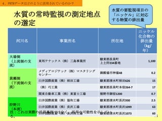 水質の常時監視の測定地点
の選定
54
４．PRTRデータはどのように活用されているのか？
河川名 事業所名 所在地
ニッケル
化合物の
排出量
（kg/
年）
大場側
（上流側の支
流）
東邦テナックス（株）三島事業所
駿東郡長泉町
上土狩234番地
1,100
黄瀬側
（下流側の支
流）
メディアロジテック（株）マスタリング
センター
御殿場市神場48 0.2
臼井国際産業（株）柿田工場 駿東郡清水町柿田626 15
（株）巧工業 駿東郡長泉町本宿264-7 17
関東自動車工業（株）東富士工場 裾野市御宿1200 0.7
狩野川
（本流）
臼井国際産業（株）協和工場 駿東郡清水町長沢930 2.5
臼井国際産業（株）長沢工場 駿東郡清水町長沢1099 63
臼井国際産業（株）長沢西工場 駿東郡清水町長沢1073 60注：これは実際の活用事例ではなく、活用の可能性を示してい
る。
水質の要監視項目の
「ニッケル」に対応
する物質の排出量
 