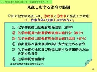 59
５．PRTR制度の見直しによって、今後何が変わるのか？
見直しをする法令の範囲
今回の化管法見直しは、②政令と③省令の見直しで対応
→ 法律自体の見直しは行わない。
① 化学物質排出把握管理促進法（法律）
② 化学物質排出把握管理促進法施行令（政令）
③ 化学物質排出把握管理促進法施行規則（省令）
④ 排出量等の届出事項の集計方法を定める省令
⑤ 化学物質の性状及び取扱に関する情報提供方法
を定める省令
⑥ 化学物質管理指針
※化管法関連の主な法令のみ示す。
 