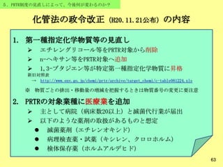 63
５．PRTR制度の見直しによって、今後何が変わるのか？
化管法の政令改正（H20.11.21公布）の内容
1. 第一種指定化学物質等の見直し
 エチレングリコール等をPRTR対象から削除
 n-ヘキサン等をPRTR対象へ追加
 1,3-ブタジエン等が特定第一種指定化学物質に昇格
新旧対照表
→ http://www.env.go.jp/chemi/prtr/archive/target_chemi/c-table081224.xls
※ 物質ごとの排出・移動量の増減を把握するときは物質番号の変更に要注意
2. PRTRの対象業種に医療業を追加
 主として病院（病床数20以上）と滅菌代行業が届出
 以下のような薬剤の取扱があるものと想定
 滅菌薬剤（エチレンオキシド）
 病理検査薬・試薬（キシレン、クロロホルム）
 検体保存薬（ホルムアルデヒド）
 