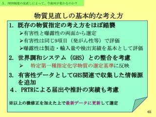 65
５．PRTR制度の見直しによって、今後何が変わるのか？
物質見直しの基本的な考え方
1. 既存の物質指定の考え方をほぼ踏襲
有害性と曝露性の両面から選定
有害性は同じ9項目（発がん性等）で評価
曝露性は製造・輸入量や検出実績を基本として評価
2. 世界調和システム（GHS）との整合を考慮
 特定第一種指定化学物質の選定基準に反映
3. 有害性データとしてGHS関連で収集した情報源
を追加
４. PRTRによる届出や推計の実績も考慮
※以上の微修正を加えた上で最新データに更新して選定
 