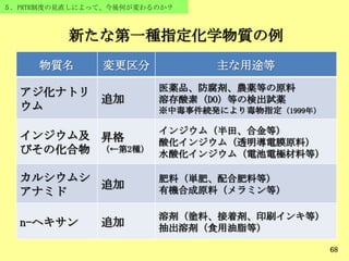 68
５．PRTR制度の見直しによって、今後何が変わるのか？
新たな第一種指定化学物質の例
物質名 変更区分 主な用途等
アジ化ナトリ
ウム
追加
医薬品、防腐剤、農薬等の原料
溶存酸素（DO）等の検出試薬
※中毒事件続発により毒物指定（1999年）
インジウム及
びその化合物
昇格
（←第2種）
インジウム（半田、合金等）
酸化インジウム（透明導電膜原料）
水酸化インジウム（電池電極材料等）
カルシウムシ
アナミド
追加
肥料（単肥、配合肥料等）
有機合成原料（メラミン等）
n-ヘキサン 追加
溶剤（塗料、接着剤、印刷インキ等）
抽出溶剤（食用油脂等）
 