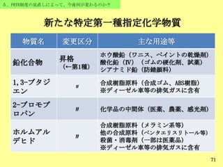 71
５．PRTR制度の見直しによって、今後何が変わるのか？
新たな特定第一種指定化学物質
物質名 変更区分 主な用途等
鉛化合物
昇格
（←第1種）
ホウ酸鉛（ワニス、ペイントの乾燥剤）
酸化鉛（Ⅳ）（ゴムの硬化剤、試薬）
シアナミド鉛（防錆顔料）
1,3-ブタジ
エン
〃
合成樹脂原料（合成ゴム、ABS樹脂）
※ディーゼル車等の排気ガスに含有
2-ブロモプ
ロパン
〃 化学品の中間体（医薬、農薬、感光剤）
ホルムアル
デヒド
〃
合成樹脂原料（メラミン系等）
他の合成原料（ペンタエリスリトール等）
殺菌・消毒剤（一部は医薬品）
※ディーゼル車等の排気ガスに含有
 